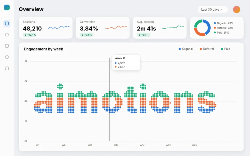 Analytics Dashboard Morph text animation: the word aimotions animated in this style